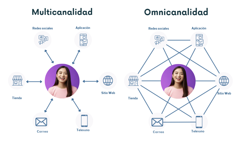 Descubre qué es, tipos y ejemplos reveladores que impresionan 2 descubre que es tipos y ejemplos reveladores que impresionan