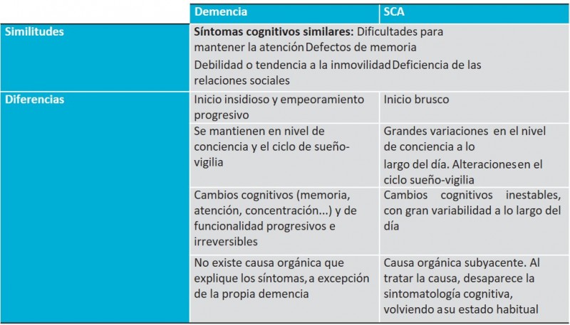 Descubre Tipos y Causas del Trastorno Neurocognitivo 29 descubre tipos y causas del trastorno neurocognitivo