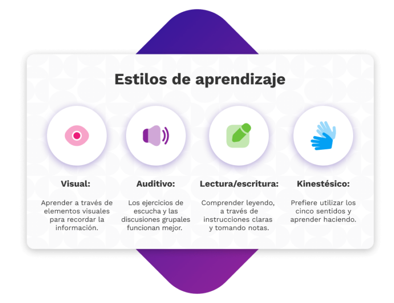 Descubre tu Tipo de Aprendizaje: Claves para tu Éxito 2 descubre tu tipo de aprendizaje claves para tu