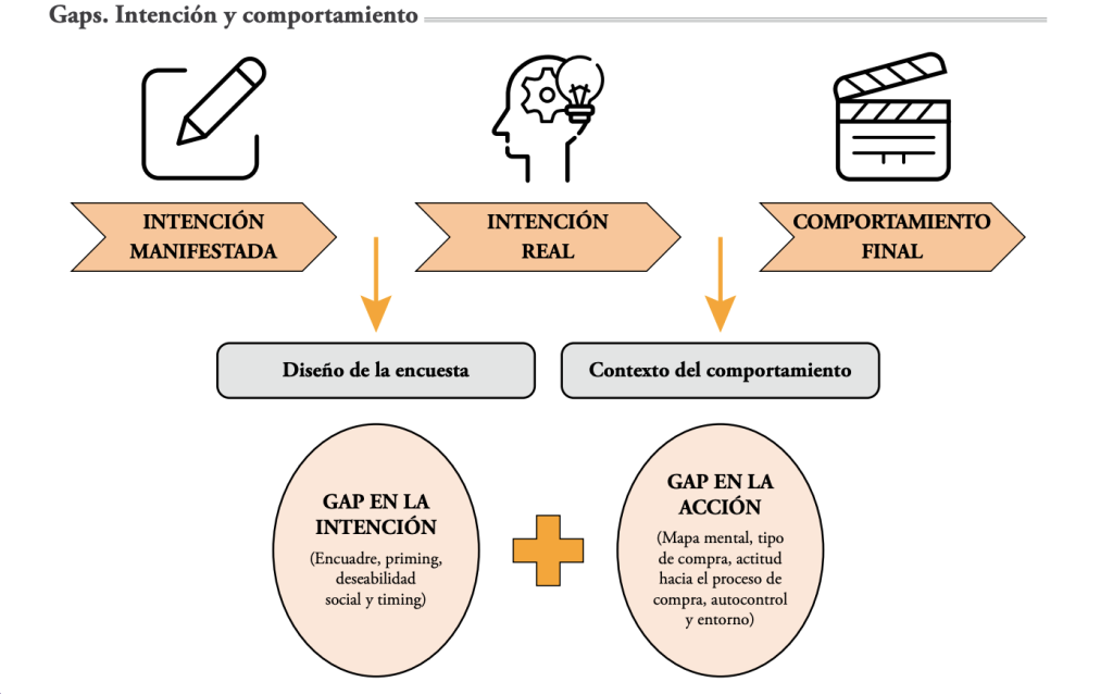 Deseabilidad Social: Claves, Aspectos y su Impacto Real 2 deseabilidad social claves aspectos y su impacto real