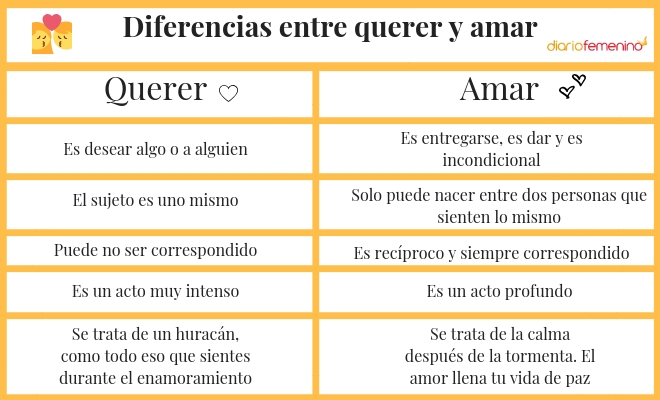 Desear vs Querer: 3 DIFERENCIAS CLAVE que DEBES SABER 2 desear vs querer 3 diferencias clave que debes saber