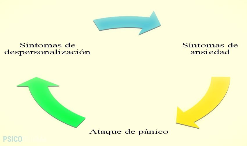 despersonalizacion sintomas causas y tratamiento efectivo