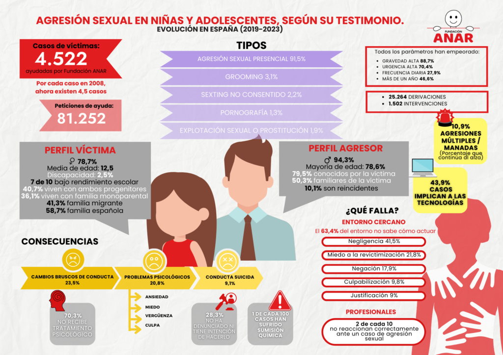 Detecta RÁPIDO el Maltrato PSICOLÓGICO Infantil: Guía Clave 2 detecta rapido el maltrato psicologico infantil guia clave