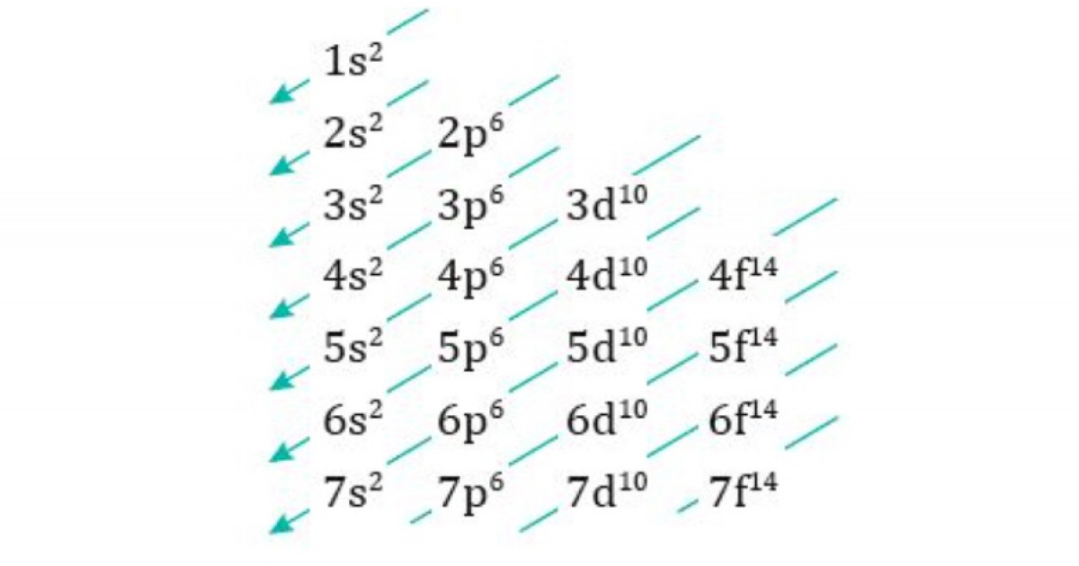 Diagrama de MOELLER: Qué es y EJEMPLOS PRÁCTICOS en QUÍMICA 2 diagrama de moeller que es y ejemplos practicos en quimica