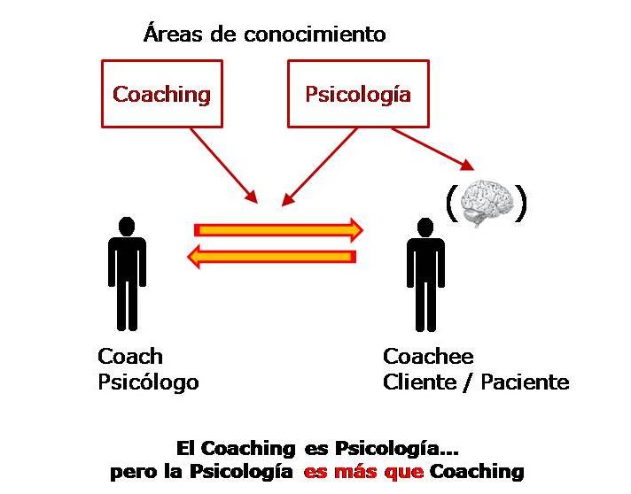 Diálogo Socrático en Psicología: Ejemplos y Usos Reveladores 2 dialogo socratico en psicologia ejemplos y usos reveladores