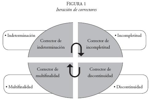 DICOTOMÍA: Ejemplos CLAROS y Cómo SUPERAR el Pensamiento 2 dicotomia ejemplos claros y como superar el pensamiento