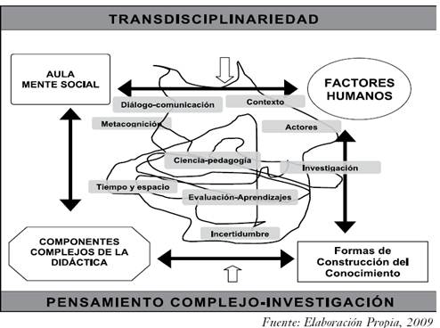 DIDÁCTICA CRÍTICA: Claves y Objetivos en Madrid 2 didactica critica claves y objetivos en madrid