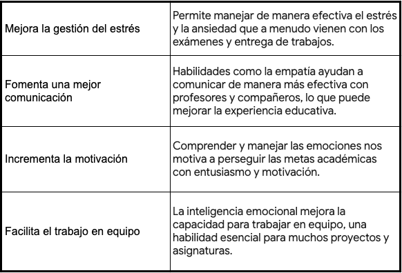 Diferencia Clave: Emoción vs Motivación para tu Éxito 2 diferencia clave emocion vs motivacion para tu