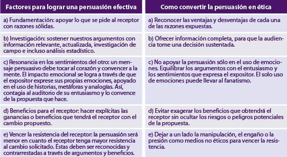 diferencia entre convencer y persuadir descubre su impacto
