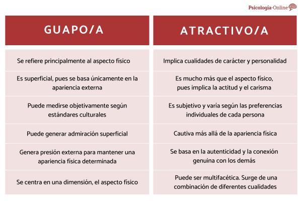 Diferencia entre GUAPO y ATRACTIVO - Descubre su SIGNIFICADO 29 diferencia entre guapo y atractivo descubre su significado