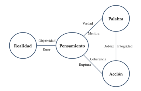 Diferencia entre SINCERIDAD y HONESTIDAD - Cuál elegir 2 diferencia entre sinceridad y honestidad cual elegir