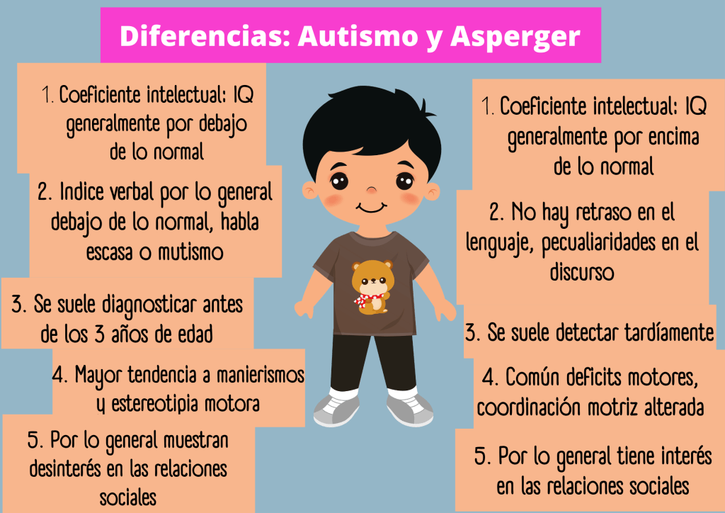 Diferencias Clave: Síndrome de Asperger y Autismo 10 Diferencias Clave: Síndrome de Asperger y Autismo