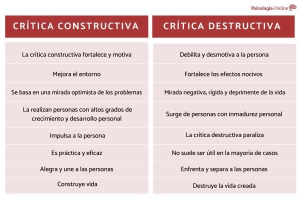 Diferencias entre Crítica Constructiva y Destructiva 2 diferencias entre critica constructiva y destructiva