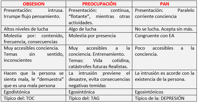 Diferencias entre DELIRIO, IDEA SOBREVALORADA y OBSESIVA 24 diferencias entre delirio idea sobrevalorada y obsesiva