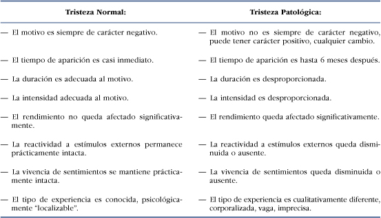 Diferencias entre DISTIMIA y DEPRESIÓN: Entiende su IMPACTO 2 diferencias entre distimia y depresion entiende su impacto