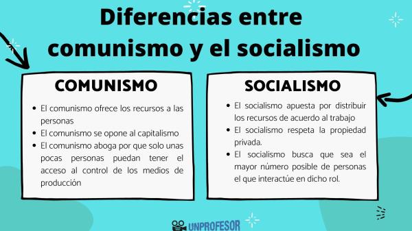 diferencias entre socialismo y comunismo descubre aqui