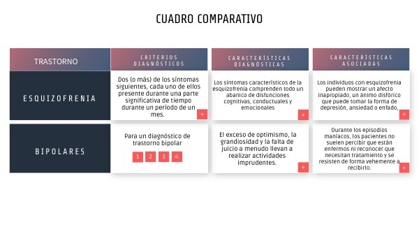 Diferencias Esenciales: Bipolaridad vs. Esquizofrenia 2 diferencias esenciales bipolaridad vs esquizofrenia