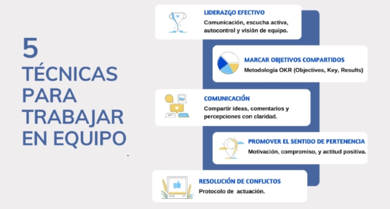 DINÁMICA DE TRABAJO EN EQUIPO: 5 ESTRATEGIAS EFECTIVAS 2 dinamica de trabajo en equipo 5 estrategias efectivas