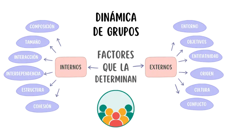 Dinámicas en Psicología: Clave para Relaciones entre Grupos 2 dinamicas en psicologia clave para relaciones entre grupos