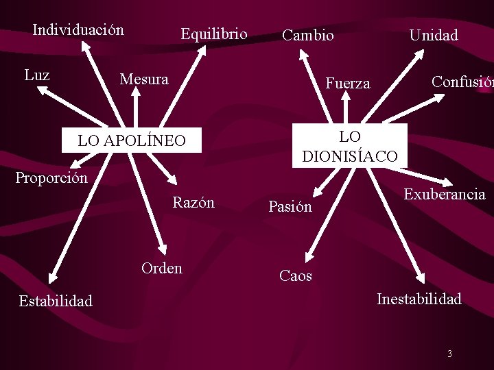 DIONISOS Actualmente - La EXPRESIÓN de la LIBERTAD 2 dionisos actualmente la expresion de la libertad