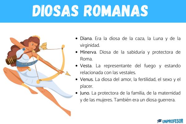Diosas ROMANAS y sus NOMBRES – Descubre las MÁS IMPORTANTES 2 diosas romanas y sus nombres descubre las mas importantes
