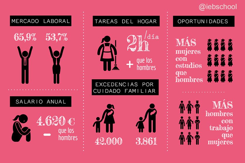 discriminacion por genero causas y reflexiones esenciales