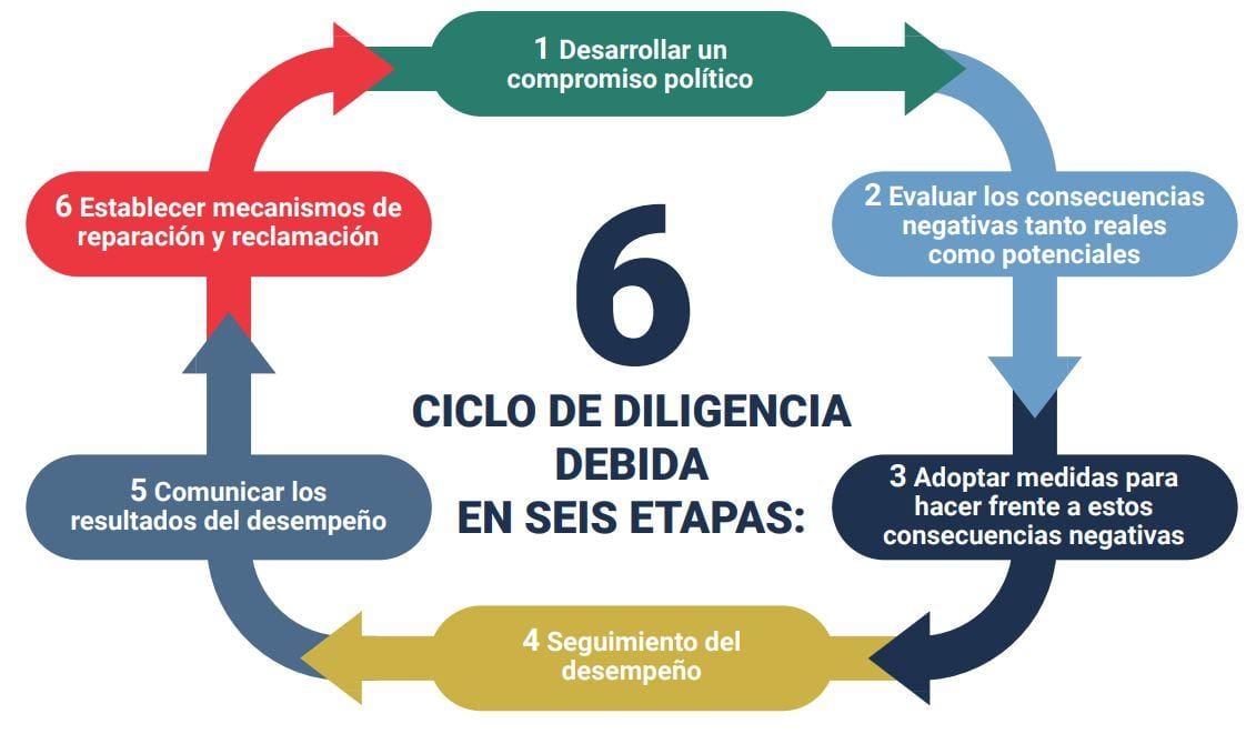 DISCRIMINACIÓN SEXISTA: 6 FORMAS que DEBES CONOCER 2 discriminacion sexista 6 formas que debes conocer