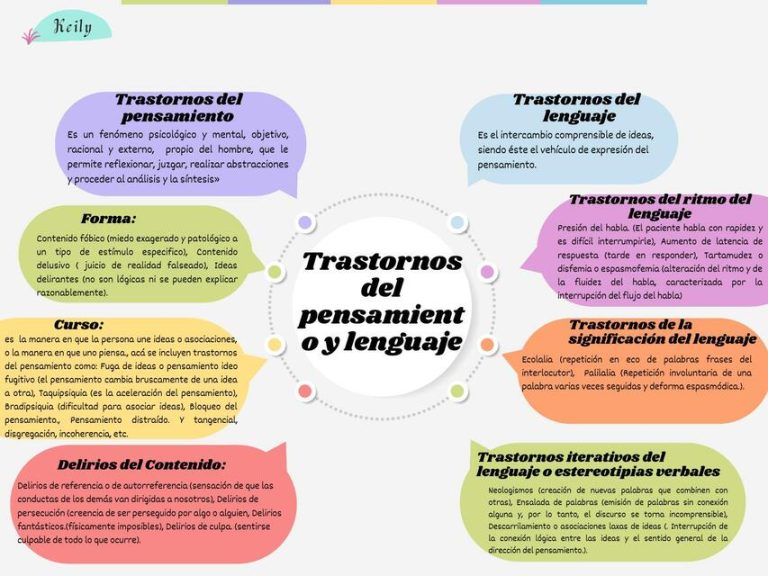 Disgregado Disgregación del Pensamiento: Claves y Características