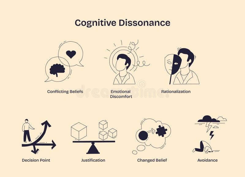 disonancia cognitiva que es y ejemplos sorprendentes