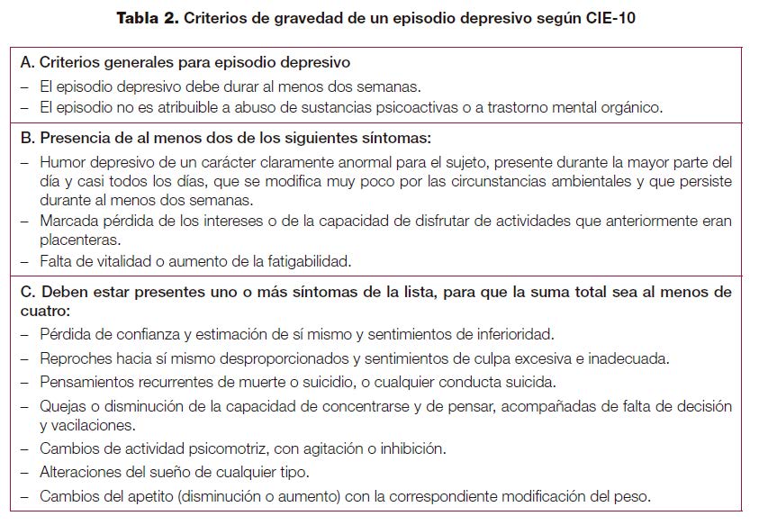 Distimia CIE 10: Síntomas, TRATAMIENTO y Diagnóstico CLAVE 2 distimia cie 10 sintomas tratamiento y diagnostico clave