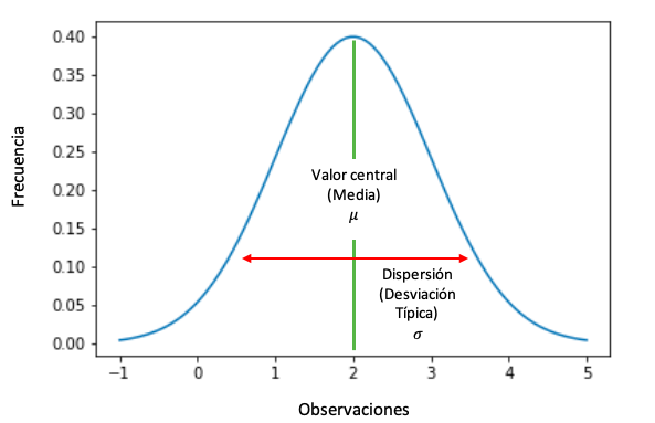 Distribución Normal: Claves y Ejemplos que Debes Conocer 2 distribucion normal claves y ejemplos que debes conocer