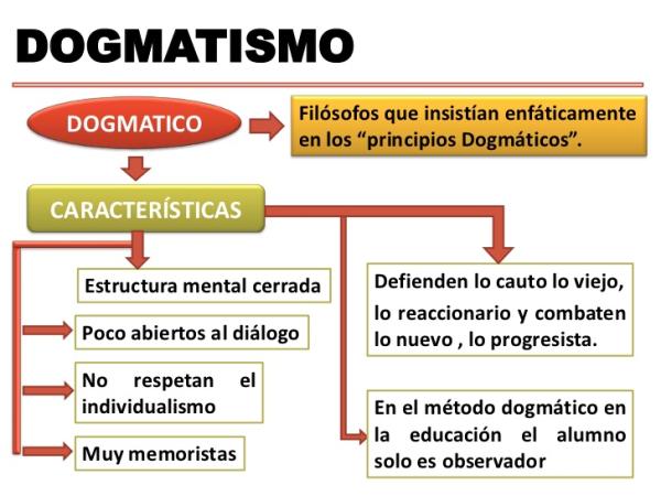 Dogmatismo: DESCUBRE su SIGNIFICADO y Causas PROFUNDAS 2 dogmatismo descubre su significado y causas profundas
