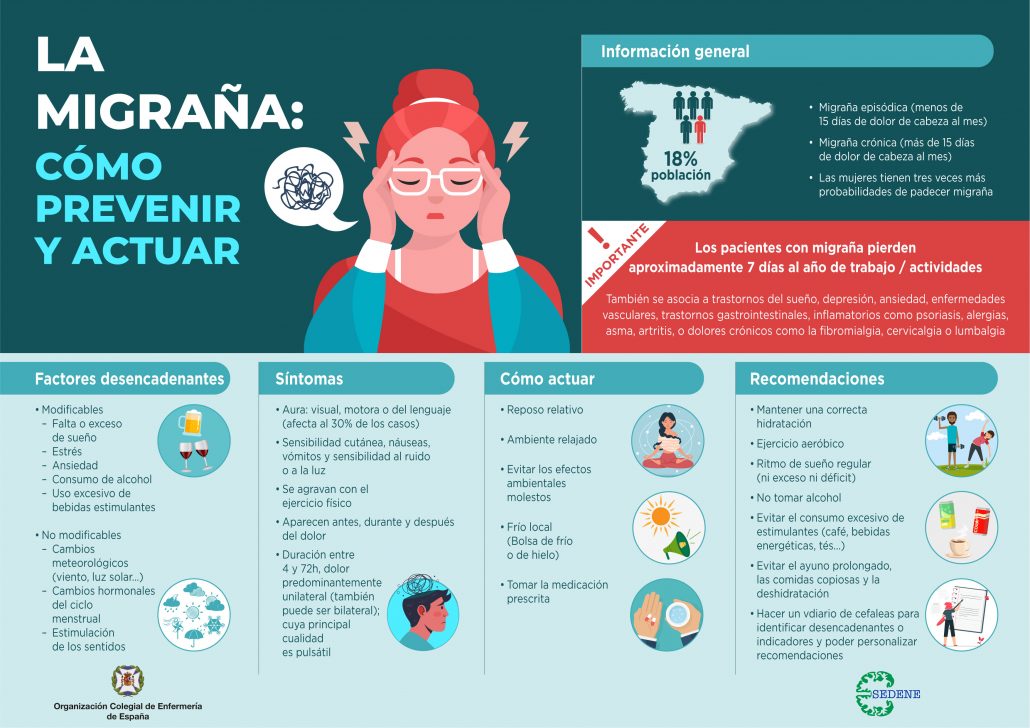 DOLOR DE CABEZA y VÓMITO: Causas y Tratamientos Efectivos 2 dolor de cabeza y vomito causas y tratamientos efectivos