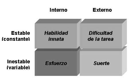 Domina la Teoría de la Atribución y Mejora tu Perspectiva 2 domina la teoria de la atribucion y mejora tu perspectiva