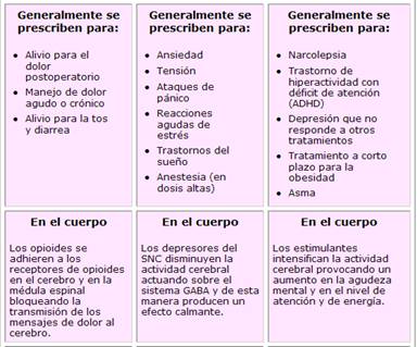 drogas depresoras tipos clave y ejemplos que debes conocer