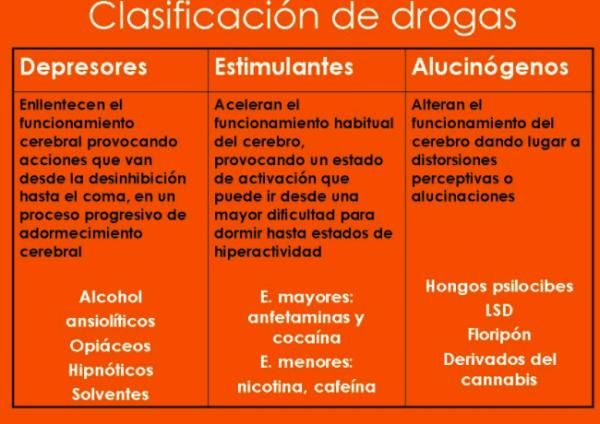 Drogas PERTURBADORAS según la OMS - Efectos y CLASIFICACIÓN 4 drogas perturbadoras segun la oms efectos y clasificacion