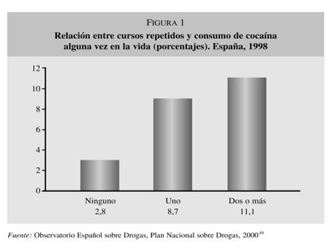 Drogas Sedantes: Usos Clave y Datos que Sorprenden 2 drogas sedantes usos clave y datos que sorprenden