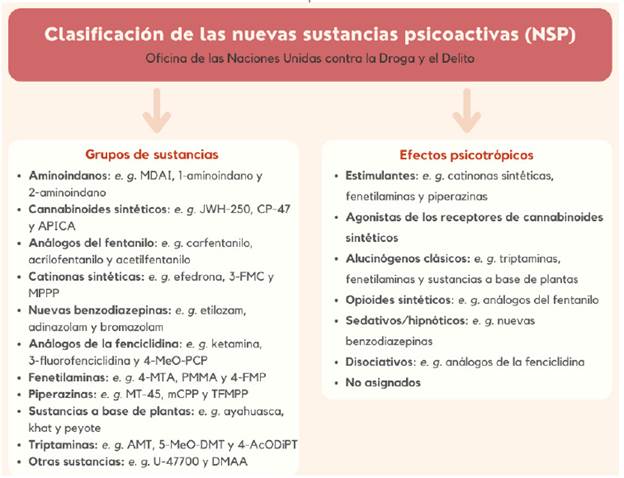 Drogas Sintéticas: Efectos y Características Imprescindibles 2 drogas sinteticas efectos y caracteristicas imprescindibles