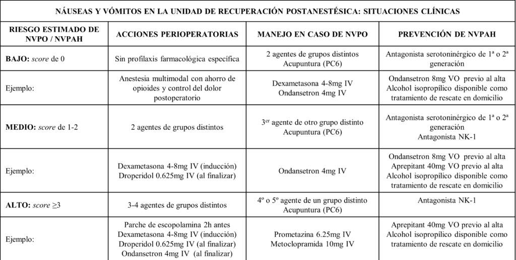 droperidol indicaciones y efectos secundarios en madrid