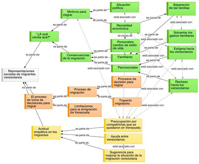 Duelo Migratorio: ETAPAS CLAVES para el MANEJO PSICOSOCIAL 35 duelo migratorio etapas claves para el manejo psicosocial