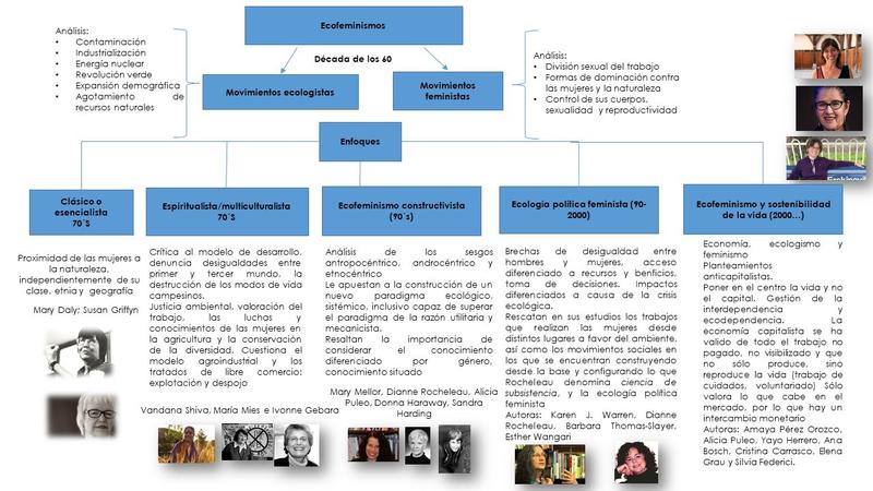 ECOFEMINISMO: Qué es, PRINCIPIOS y BENEFICIOS en MADRID 29 ecofeminismo que es principios y beneficios en madrid