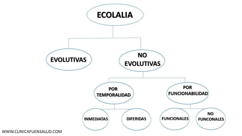 ecolalia sintomas causas y tratamiento que debes conocer