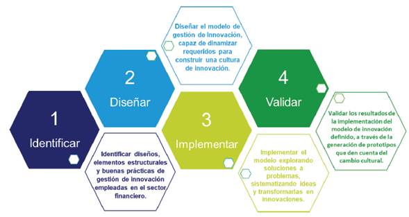 economia de fichas la innovadora clave para motivar