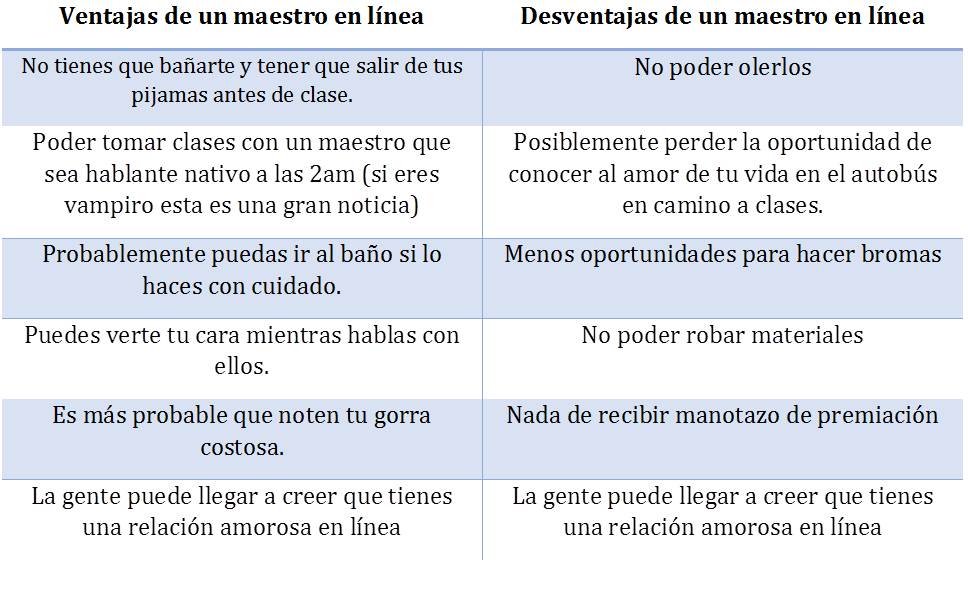 EDUCACIÓN EN LÍNEA: Ventajas y Desventajas que DEBES Conocer 2 educacion en linea ventajas y desventajas que debes conocer