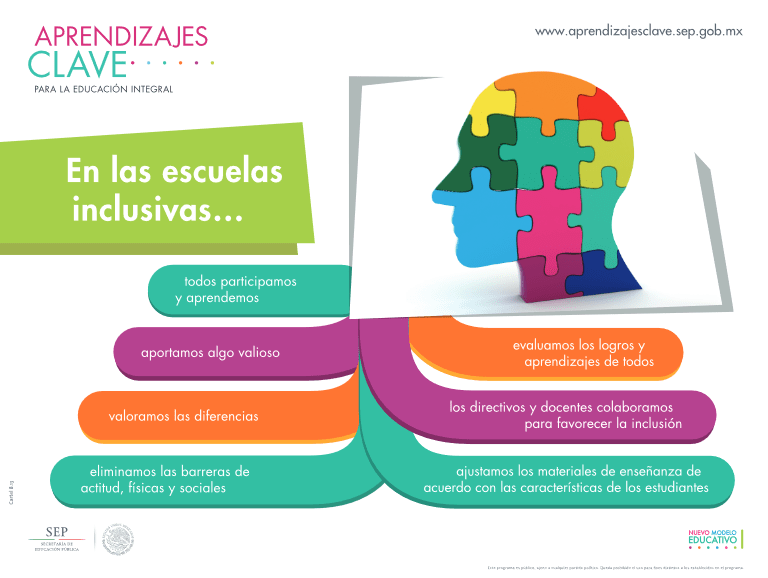 EDUCACIÓN INCLUSIVA: Qué es y cómo TRANSFORMA la ESCUELA 1 educacion inclusiva que es y como transforma la escuela
