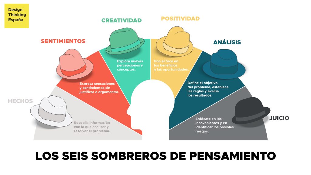 EDWARD DE BONO: Aprende del SOMBRERO VERDE del PENSAMIENTO 42 edward de bono aprende del sombrero verde del pensamiento
