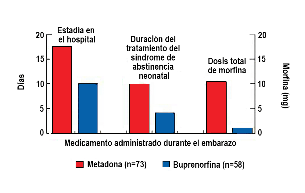 Efectos de la HEROÍNA: SÍNTOMAS y Manejo de ABSTINENCIA 2 efectos de la heroina sintomas y manejo de abstinencia