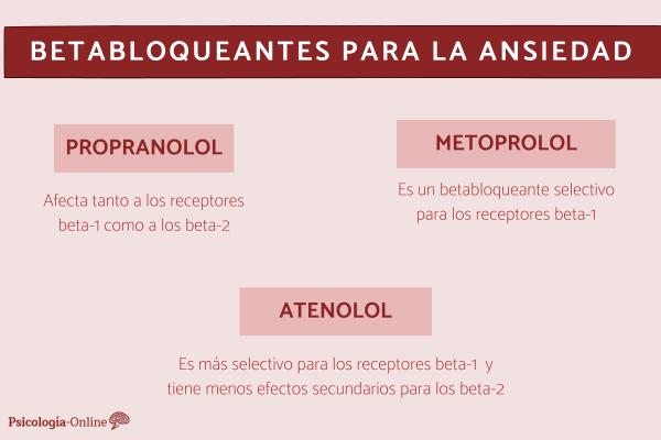 Efectos Secundarios de los BETABLOQUEANTES para la ANSIEDAD 2 efectos secundarios de los betabloqueantes para la ansiedad
