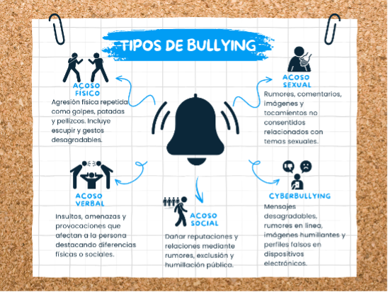 ejemplos de acoso fisico que es y como prevenirlo