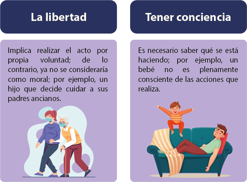 Ejemplos de ACTOS MORALES y ÉTICA en tu VIDA COTIDIANA 2 ejemplos de actos morales y etica en tu vida cotidiana